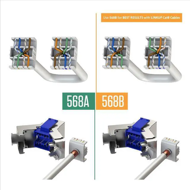 Alt view image 3 of 5 - LINKUP - [GHMT & DSX8000 Certified] Cat8 Ethernet Cable Connector (12-Pack) RJ45 Metal Tool Free Easy Termination Keystone Jack |for 2000MHz 2GHz 40G Double Shielded Solid LAN Cable 22AWG-24AWG