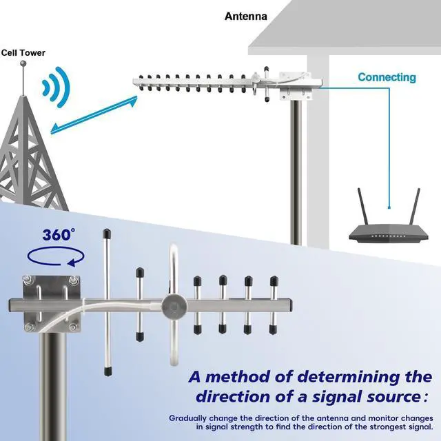 Alt view image 5 of 5 - BOOBRIE Dual Band Yagi WiFI Antenna 2.4G/5.8G 8dBi Outdoor Directional Antenna High Gain RP-SMA Female Connector 4.92Ft RG58 Cable 13 Unit WIFi Yagi Antenna for Router Network Card WiFi Signal Booster