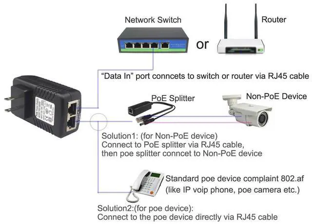 Alt view image 5 of 5 - 20 Pack Y-Axis Wall Plug PoE Injector Power Over Ethernet Supply 48V 0.5A for Security IP Camera