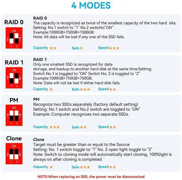 Alt view image 4 of 5 - M.2 NVMe SSD Cloner, Dual-Bay Offline Duplicator with Cooling Fan, USB C to M.2 Cloner, Pcle Size 2230/2242/2260/2280 Compatible (Grey)