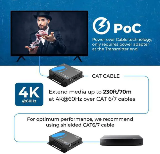 Alt view image 3 of 5 - OREI HDMI Over Ethernet Extender via CAT6/7-4K@60Hz Up to 230 ft  HDMI 2.0 & HDCP 2.2 Compliant - 18Gbps Video Bandwidth with HDR 10  Power Over Cable - 1 Year Warranty (UHD-IPC230-K)