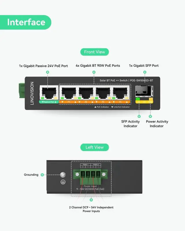 Alt view image 2 of 5 - LINOVISION Industrial 5 Ports Full Gigabit DC12V PoE++ Switch for Solar or RV UPS System, Supports DC 9~54V Input, 4 BT90W PoE++ Ports for PoE Lighting and 1 Passive 24V PoE Port for Access Points