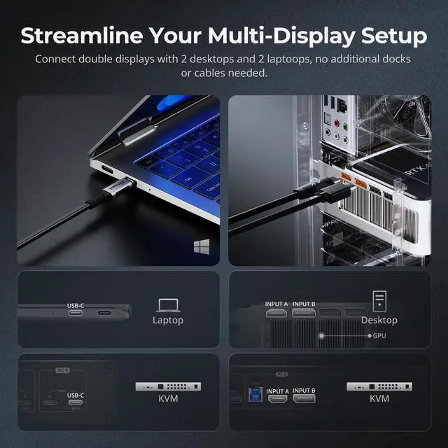 Alt view image 3 of 5 - TESmart USB-C + HDMI + DP KVM Switch 4 Computers 2 Monitors 4K@60Hz, USB 3.0 KVM Switch Dual Monitor for Laptop&Desktop, EDID Emulation, Gigabit Network, Hotkey Switch, Input Cables