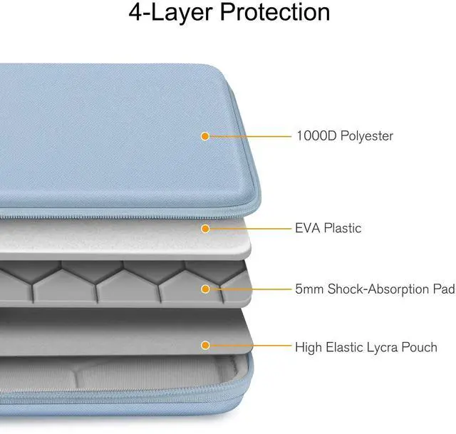 Alt view image 5 of 5 - FINPAC Hard Laptop Sleeve Case for 13 inch MacBook Air M4 2025 A3240 M3 2024 A3113, 14 inch MacBook Pro M5/M4/M3/M2 A3434 A3401, 13" Air/Pro, Waterproof Case for Dell, Surface Laptop, HP, Ice Blue