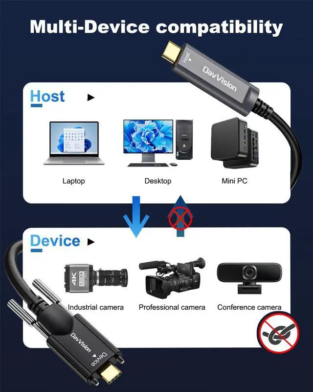 Alt view image 3 of 5 - DavVision USB C Fiber Optic Cable with Side Screw Lock 33 FT, 10Gbps USB 3.2 Gen2 Active USB C Cable with German Chip,Ultra Slim & Long Distance for Industrial Camera,Machine Vision,Conference Camera