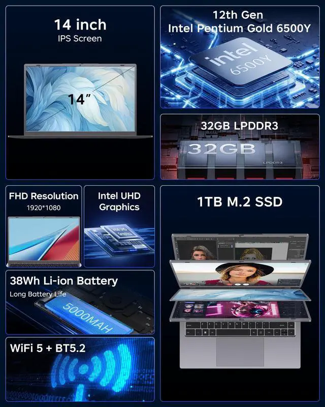 Alt view image 4 of 5 - Zrasu 14" Laptop Computer,Pentium Gold 6500Y (Up to 3.4GHz), 32GB RAM 1TB SSD, Win11 Pro Laptops with Type-C, HDMI, USB3.2, BT5, WiFi 5, Lightweight Business Laptop