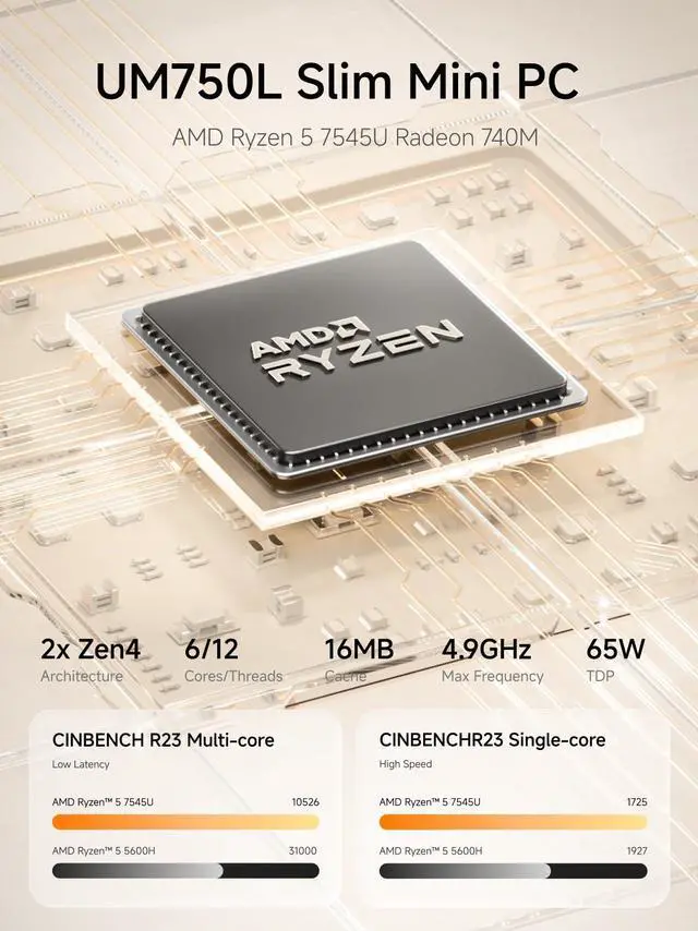 Alt view image 2 of 5 - MINISFORUM DeskMini UM750L Slim Mini PC AMD Ryzen 5 7545U Small PC, 32GB LPDDR5 RAM+1TB PCIe4.0 SSD, HDMI/DP/USB4 Outputs, 2.5G LAN, WiFi 6E, 5xUSB Port AMD Radeon 740M Graphics Small Form Factor