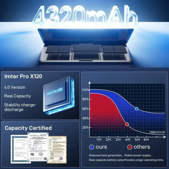 Alt view image 2 of 5 - pengguo Battery for MacBook Pro 13 Inch A1706 (Late 2016 Mid 2017), Laptop Battery Replacement Model A1819 Battery EMC 3071 EMC 3163 4320mAh (Upgraded 6.2 Versions)