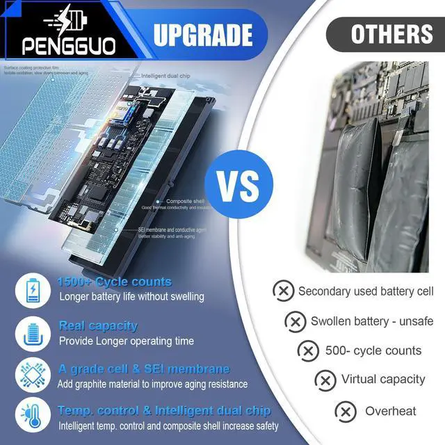 Alt view image 5 of 5 - pengguo Battery for MacBook Pro 13 Inch A1706 (Late 2016 Mid 2017), Laptop Battery Replacement Model A1819 Battery EMC 3071 EMC 3163 4320mAh (Upgraded 6.2 Versions)