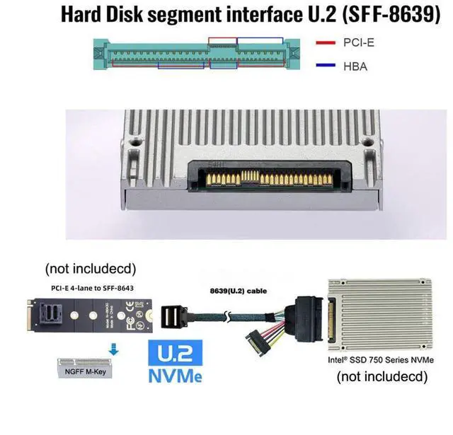 Alt view image 4 of 5 - chenyang PCIe 4.0 SFF-8643 to SFF-8639 Cable with SATA Power for U.2 SFF-8639 NVME SSD Motherboard Internal Expansion 1.64FT/0.5M