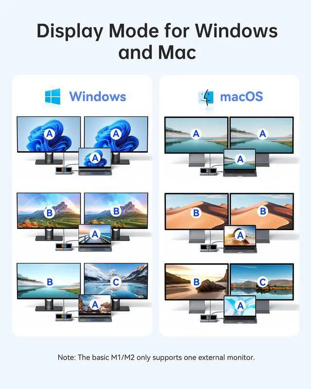 Alt view image 4 of 5 - Selore Laptop Docking Station Dual Monitor with 160W Max Output, 2.26" LCD Display, Dual 4K HDMI, 10Gbps USB A/C Ports, AC Power Port, Gigabit Ethernet for macOS and Windows