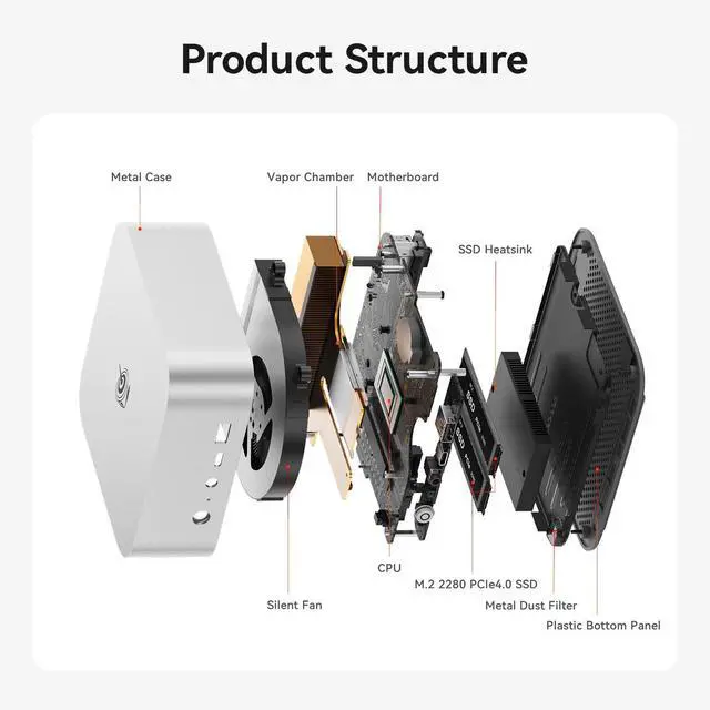 Alt view image 2 of 5 - Beelink SER9 Mini PC, AMD Ryzen 7 H 255(Up to 4.9GHz) 8C/16T, Mini Desktop Computer 32GB LPDDR5X RAM 1TB PCIe4.0 SSD, Small Gaming PC Support 4K@120Hz Output/BT5.2/WiFi 6 for Gaming/Office/Home