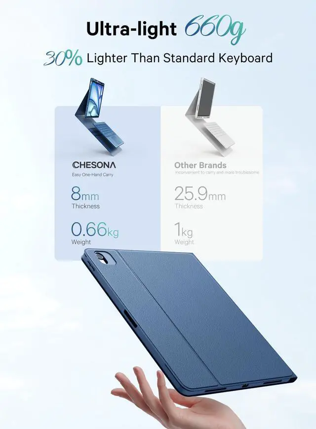 Alt view image 2 of 5 - CHESONA Ultra Light iPad Air 13 inch Case Keyboard(M3 2025 / M2 2024)- Magnetic Detachable 7 Colors Backlit Multi-Touch Trackpad Keyboard for iPad Pro 12.9, Smart Sleep/Wake Stain Proof- Navy Blue