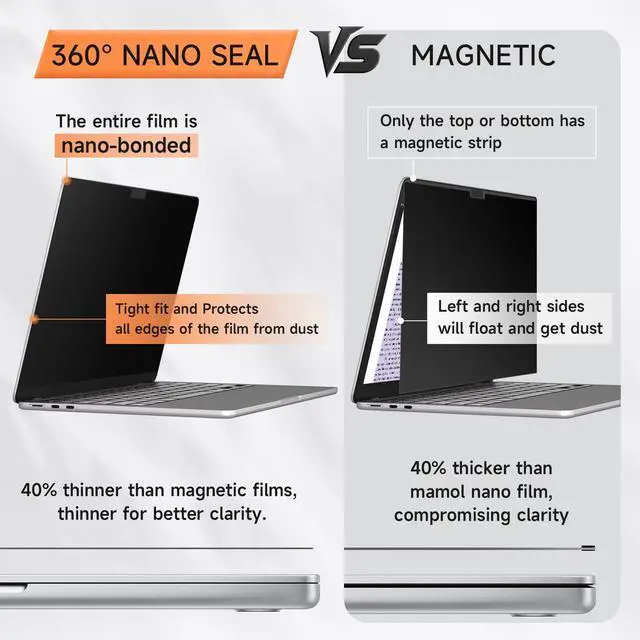 Alt view image 3 of 5 - Mamol 360° Privacy Screen for Macbook Air 15 Inch (2023-2025, M2, M3, M4), Anti Glare Blue Light Filter, Nano No Glue Anti Spy Black Protector for Mac Air 15.3In Laptop