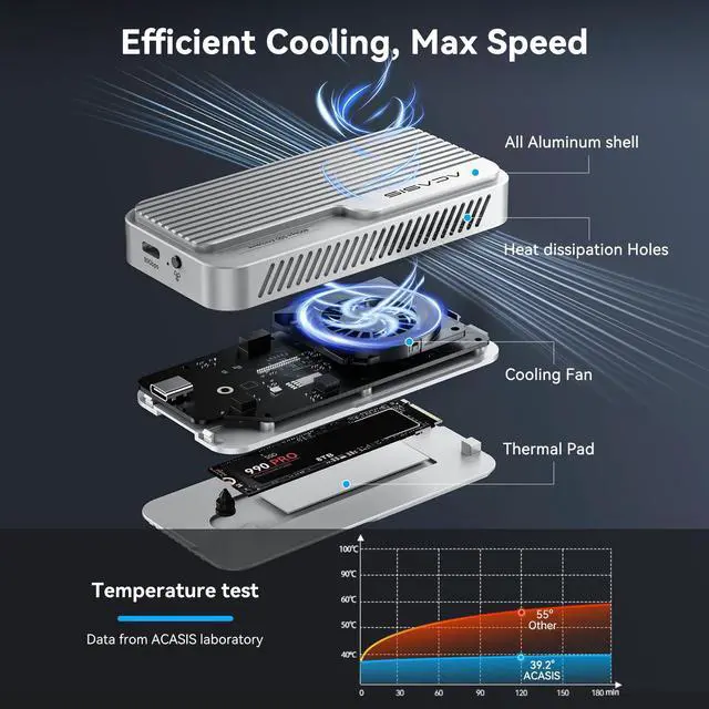 Alt view image 4 of 5 - ACASIS 80Gbps M.2 NVMe SSD Enclosure, with Cooling Fan, Compatible with USB4 V2.0, USB4 V1.0, USB3.2/3.1/3.0 (TB501 Pro) (Silver)