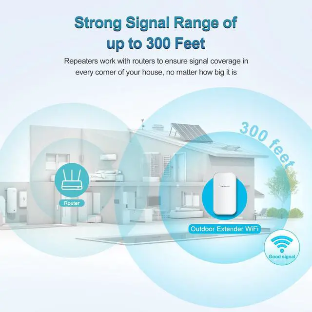 Alt view image 3 of 5 - 2025 New Outdoor WiFi ExtenderIP65 WeatherproofWiFi Booster and Signal AmplifierOutdoor WiFi Extender for FarmCourtyardFactoryCampsite