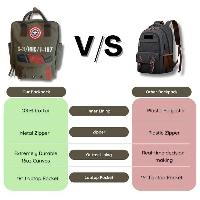 Alt view image 5 of 5 - FUTURE FOUNDERS Marvel Captain America Vintage Military Army Canvas Large Laptop Backpack | Travel Rucksack & Work bag | Durable Zip-Top Canvas with PU Leather Straps & Pockets for Adults, Teens