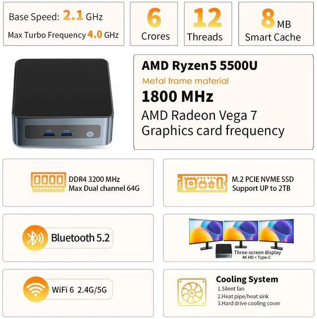 Alt view image 2 of 5 - Binxarn Mini PC AMD Ryzen 5 5500U(6C/12T, up to 4.0 GHz), up to 64GB RAM, Support 4K Triple Display, Wifi6 / BT5.2 / Dual HD, Type-C, DesktopComputer forOffice/Home(NO RamNO SSD NO OS)