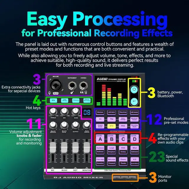 Alt view image 4 of 5 - KILOGOGRAPH 48V Podcast Sound Board - XLR Audio Interface for Live Streaming Studio Recording Gaming, Bluetooth DJ Mixer for iPhone Laptop PC, External Music Sound Card, Content Creator Gift (SN800)