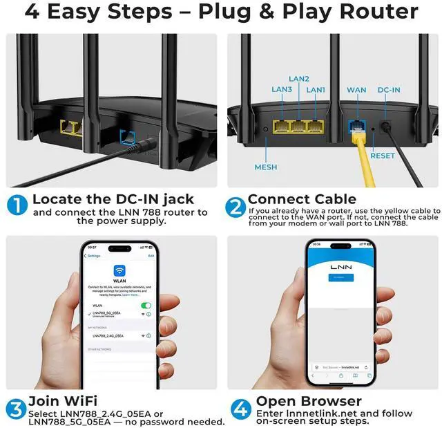 Alt view image 2 of 5 - LNN Wi-Fi 6 Router, 3000Mbps Dual Band Wireless Gigabit Routers for Gaming, 20+ Devices Support with OFDMA, 2000 Sq.Ft Coverage, FCC Certified