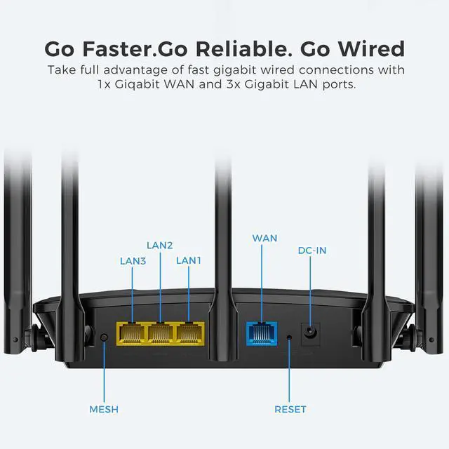 Alt view image 5 of 5 - LNN Wi-Fi 6 Router, 3000Mbps Dual Band Wireless Gigabit Routers for Gaming, 20+ Devices Support with OFDMA, 2000 Sq.Ft Coverage, FCC Certified