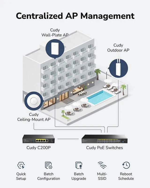 Alt view image 3 of 5 - Cudy C200P Hardware AP Controller and VPN Router, PoE or DC Powered, Manage Up to 200 APs, Captive Portal, USB 3.0 Port, Easy and Intelligent Network Monitor & Maintenance