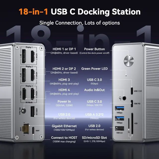 Alt view image 2 of 5 - TobenONE Quad Monitor Docking Station with 4 HDMI, 18-in-1 DisplayLink Docking Station with 120W Charger, Dock for Thunderbolt 4/3, USB-C Windows, MacBook(4 USB, 2 USB-C, Ethernet,SD/TF,Audio)