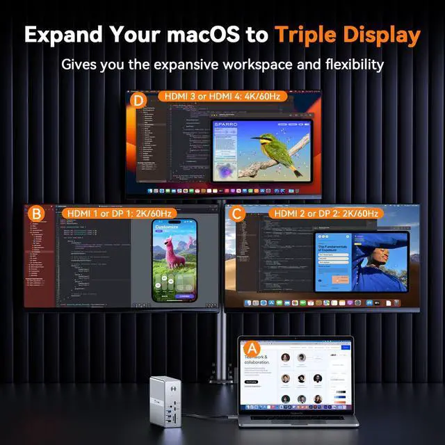 Alt view image 4 of 5 - TobenONE Quad Monitor Docking Station with 4 HDMI, 18-in-1 DisplayLink Docking Station with 120W Charger, Dock for Thunderbolt 4/3, USB-C Windows, MacBook(4 USB, 2 USB-C, Ethernet,SD/TF,Audio)