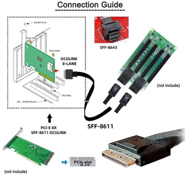 Alt view image 5 of 5 - cablecc 50cm OCuLink PCIe PCI-Express SFF-8611 8X 8-Lane to Dual SFF-8643 HD 4X SSD Data Active Cable