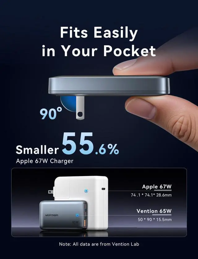 Alt view image 3 of 5 - VENTION 65W USB C Fast Charger with UK/US/EU Plugs, 3-Port Ultra Flat International Travel Adapter for UK, EU, USA, Dash Pro GaN Charger Compatible with MacBook, Laptop, iPhone 16/15/14, Galaxy S25/24