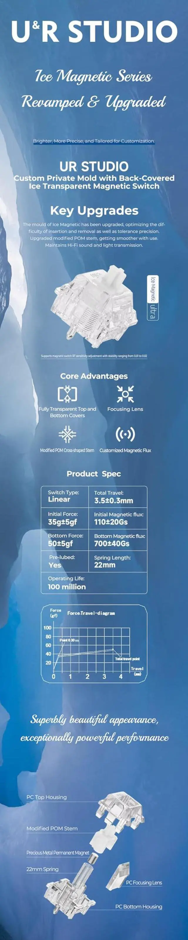 Alt view image 2 of 4 - KPREPUBLIC UR Ice Magnetic Ultra Switch Linear for Magnetic Mechanical Keyboard 35g 50g 100m 3.5mm PC POM 700Gs Factory Pre Lubed (UR Ice Magnetic Ultra Switch x90)
