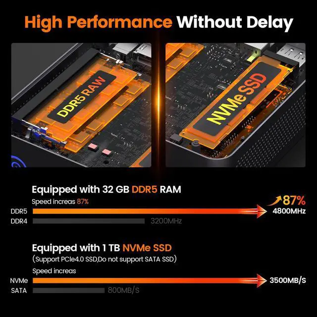 Alt view image 4 of 5 - PELADN Mini PC Gaming, Ryzen 7 7735U (8C/16T, up to 4.75Ghz),32GB DDR5/1TB NVMe SSD,Dual Type-C/DP/HD,Mini Desktop Computer,WiFi6 4K/60Hz Quadruple-Display USB3.2/BT5.2 Mini Computers