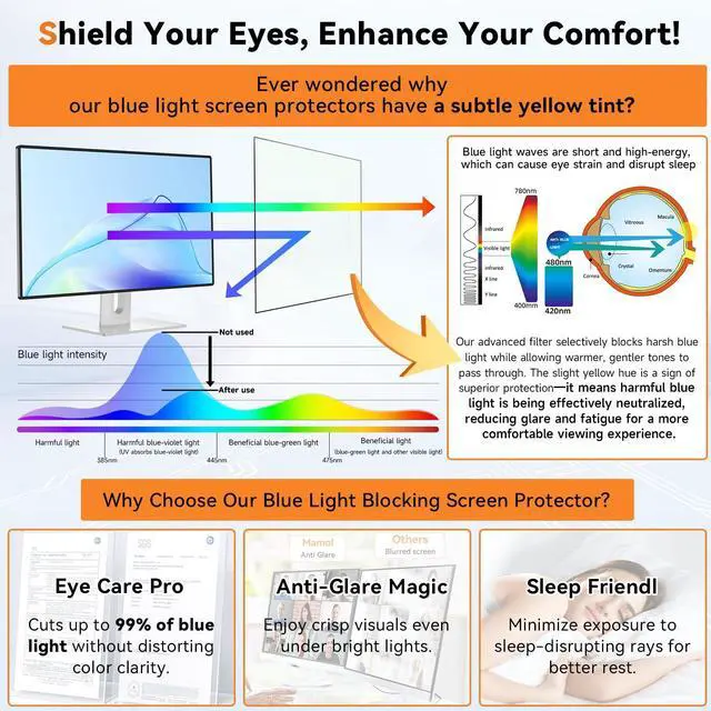 Alt view image 5 of 5 - [2-Pack] 24 Inch Computer Blue Light Blocking Screen Protector for 16:9 Widescreen Monitor, Anti Glare Anti-UV Eye Protection Desktop PC LED Monitor Filter, Removable Anti-Scratch Screen Film 24in