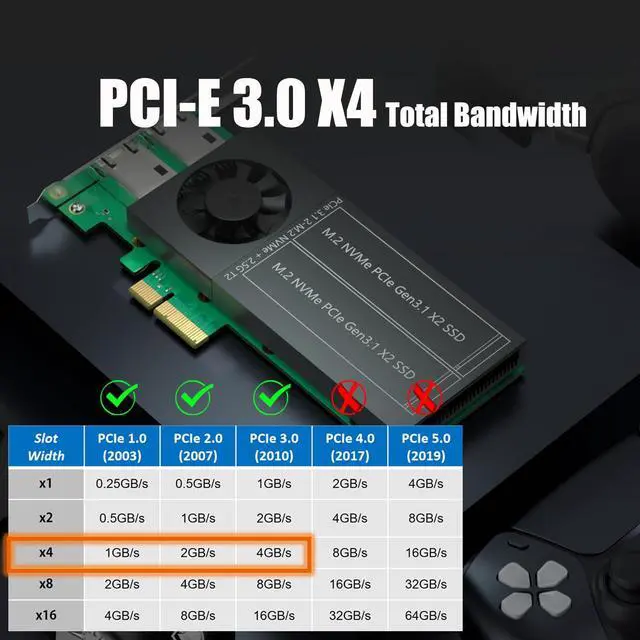 Alt view image 3 of 5 - GLOTRENDS ST5114 2 in 1 Combo Card with 2 x 2.5Gb RJ45 Port and 2 x M.2 NVMe Key M Port, PCIE 3.0 X4 Bandwidth, Support M.2 NVMe Software Raid and PCIe Bifurcation