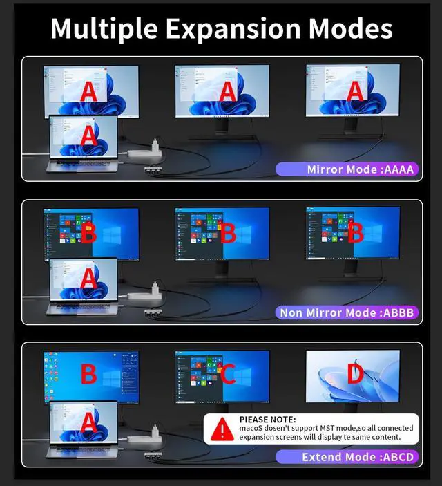 Alt view image 3 of 5 - Reborn USB-C to Dual DisplayPort Adapter and 1 HDMI with 100W PD, 4K@60Hz USB Type-C 1 in 3 Out Splitter, Display Port Splitter for 3-Port USB-C Multi-Monitor Adapter with PC/macOS/Linux and More