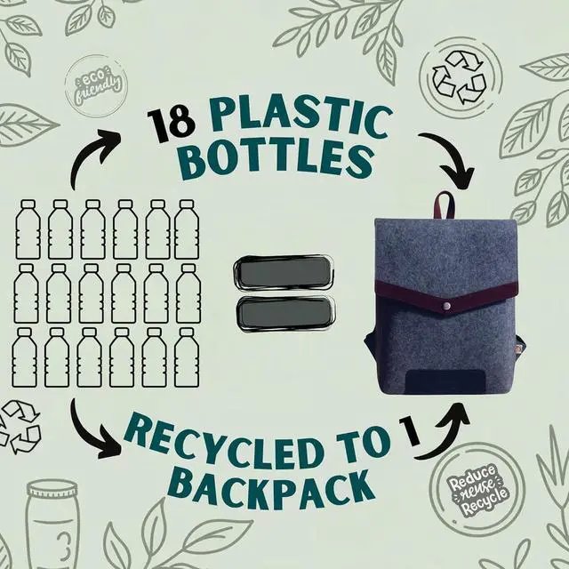 Alt view image 4 of 5 - CRAFTYLINES Eco-Friendly Casual Backpack RECYCLED FROM 18 PLASTIC BOTTLES | Stylish Laptop Backpack Fits 15.6 Laptop/Tablet for Men & Women | Daypack, Travel Bag, Sustainable BookBag