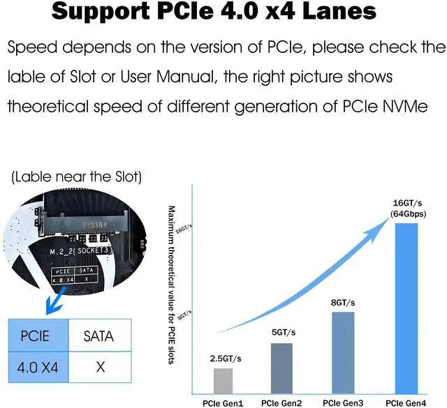 Alt view image 3 of 5 - RIITOP M.2 NVMe to Oculink SFF-8612 Extender (15cm), M.2 NVMe PCIe 4.0 x4 to OCuLink SFF-8611 4i Host Adapter for eGPU and SSD