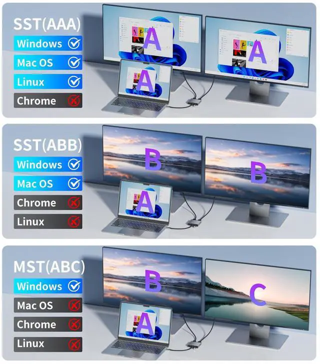 Alt view image 4 of 5 - SWITCHFLUX USB C to Dual HDMI Adapter |4K60Hz HDMI Splitter Extended Display for Dual Monitors,100W PD,USB 3.0 Port Converter Compatible with Laptop,Tablet,Graphics Card
