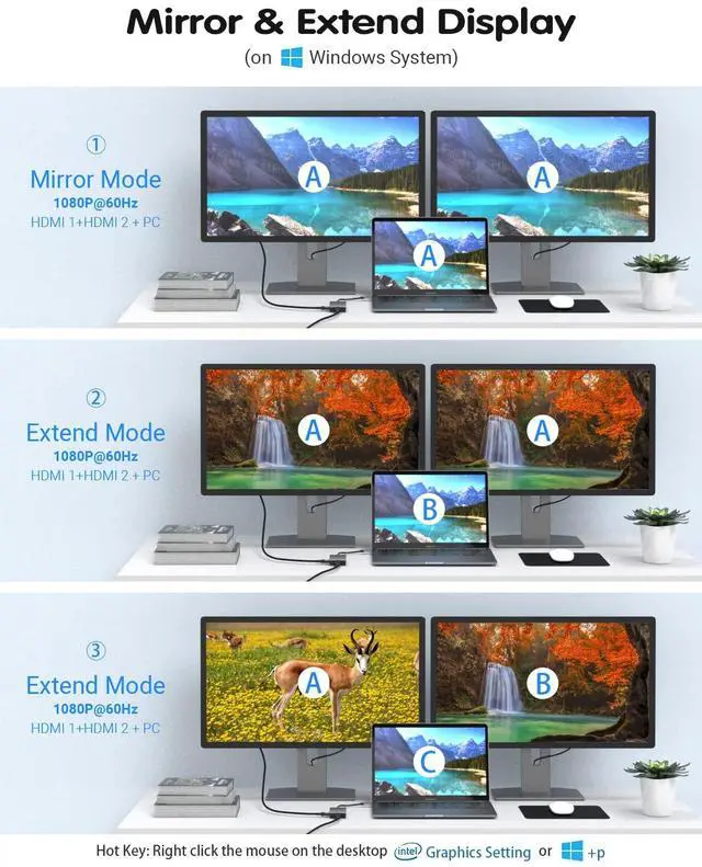 Alt view image 3 of 5 - USB C Hub, SUTOUG Docking Station, 4-in-1 USB C Adapter with Dual 4K HDMI Ports, 100W Power Delivery Port, USB A 3.0 5Gbps Data Port Compatible with MacBook Pro/Air, Chromebook, More Type C Devices