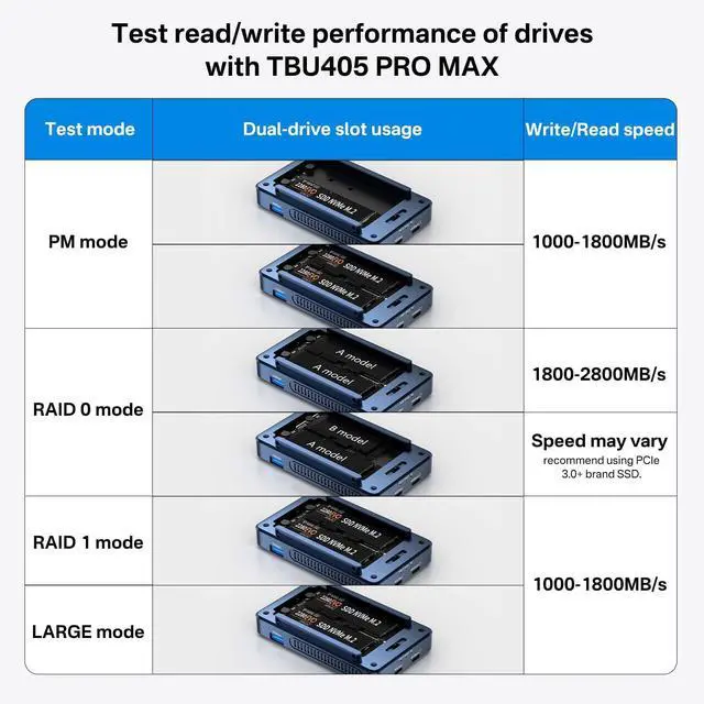 Alt view image 3 of 5 - ACASIS 40Gbps M.2 NVMe SSD Enclosure, Cooling Fan, Compatible with 40Gbps / USB 4.0, Tool-Free, Aluminum Dock Dual Monitor, Support Software RAID, 2 USBC 40Gbps for M1/M2/Windows