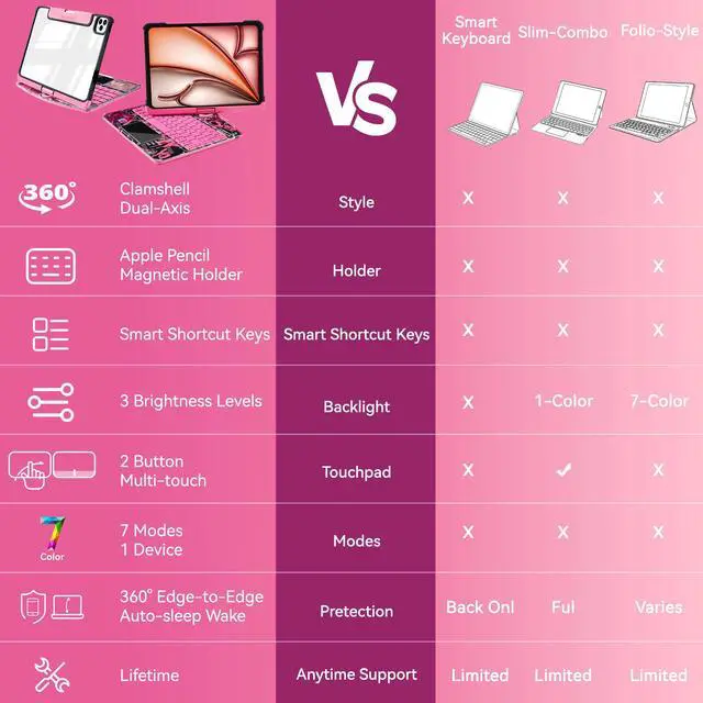 Alt view image 2 of 5 - JJM 360° Rotating Multi-Touch Trackpad, Transparent Case with Wireless Keyboard, Magnetic Pencil Holder (Y2K Transparent Pink, iPad (A16) 11th & iPad 10th)