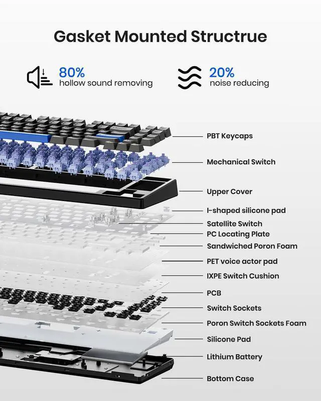 Alt view image 4 of 5 - Kisnt KN85 Wireless Mechanical Keyboard& MF34 Mechanical Number Pad