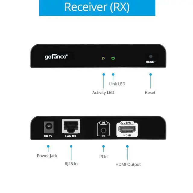 Alt view image 3 of 5 - gofanco Receiver (HDbitTPRO-RX, New v2.0) Unit for HDMI Extender Kit (Part# HDbitTPRO, v2.0)  Do Not Use with v1.0 Kit