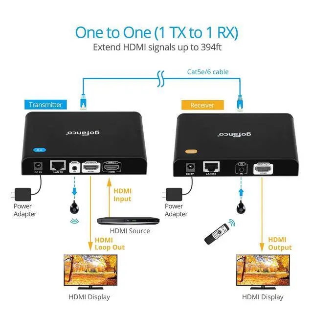 Alt view image 4 of 5 - gofanco Receiver (HDbitTPRO-RX, New v2.0) Unit for HDMI Extender Kit (Part# HDbitTPRO, v2.0)  Do Not Use with v1.0 Kit