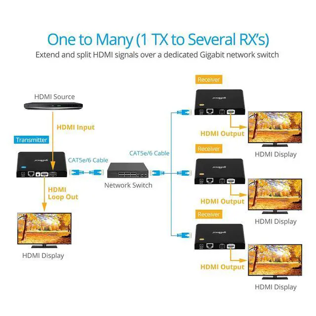 Alt view image 5 of 5 - gofanco Receiver (HDbitTPRO-RX, New v2.0) Unit for HDMI Extender Kit (Part# HDbitTPRO, v2.0)  Do Not Use with v1.0 Kit