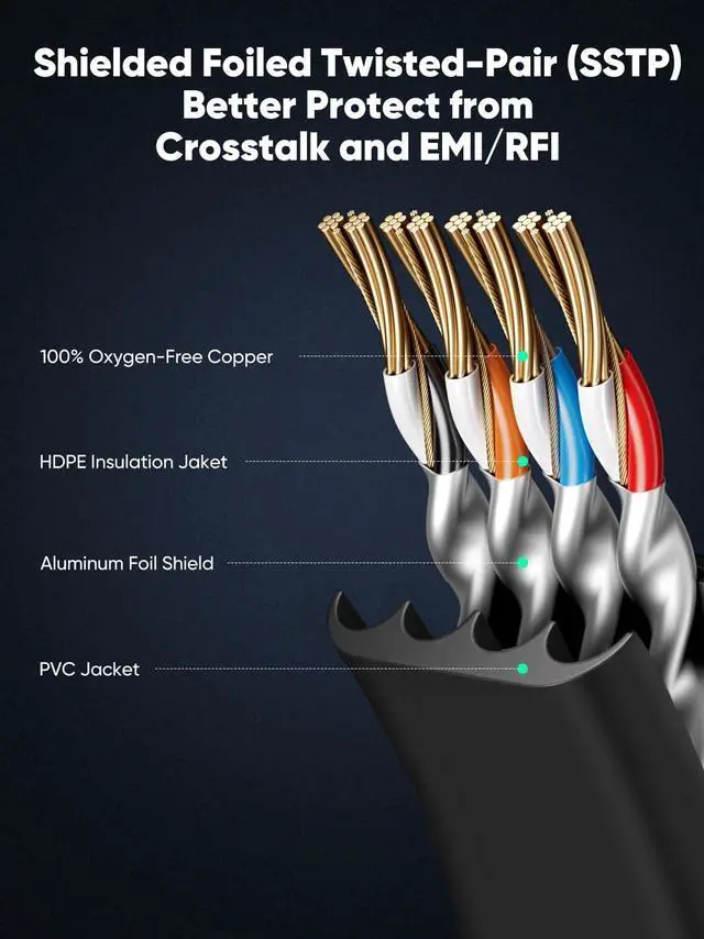 Alt view image 4 of 5 - VOIETOLT Cat 8 Ethernet Cable 80 ft with Clips Flat High Speed STP RJ45 Gigabit LAN Network Internet Cable for Router - Black