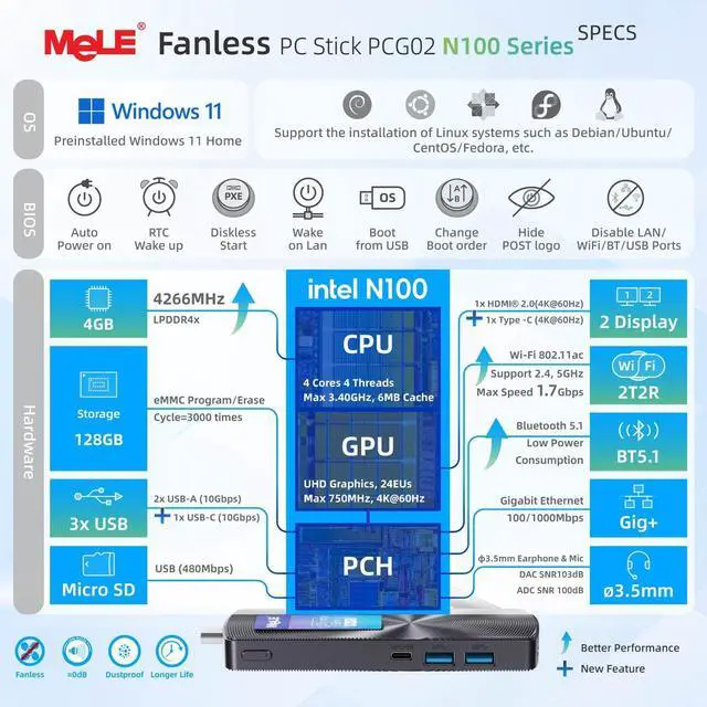 Alt view image 3 of 5 - MeLE PCG02 Mini PC Stick Computer Windows 11 Home N100 (up to 3.4GHz) 4GB LPDDR4x 128GB, HDMI + USB-C 4K Dual Display, 2.4GHz/5GHz Wi-Fi BT5.1 GbE, Fanless Small Desktop for IoT, Digital Signage, MES