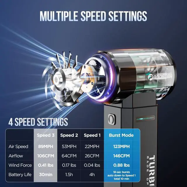 Alt view image 4 of 5 - PinoTec Electric Air Duster, Metal Shell,150000RPM Brushless Motor, Super Power Compressed Air Duster, 3-Gear Adjustable Dust Blower,One-tap Booster, Electric Duster for PC, Car, House, Outdoor