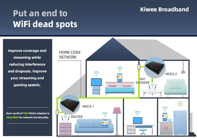 Alt view image 4 of 5 - MoCA 2.5 Adapter with Dual 2.5GbE Ports (2-Pack) | Extended E Band (400900MHz) | Satellite TV Compatible | 2.5Gbps Wired LAN for Streaming, Gaming, Mesh WiFi | Includes Cables | KB-M3-02E