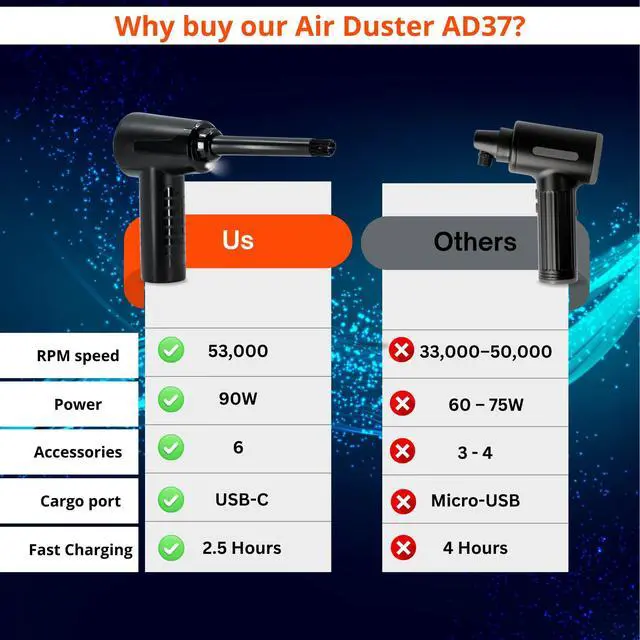 Alt view image 5 of 5 - LapStore 3-in-1 Electric Compressed Air Duster & Air Blower  53,000 RPM Motor, Rechargeable Cordless Air Cleaner for Electronics, Keyboards, PC & Car Detailing, Dual 2000 mAh Battery (Black)